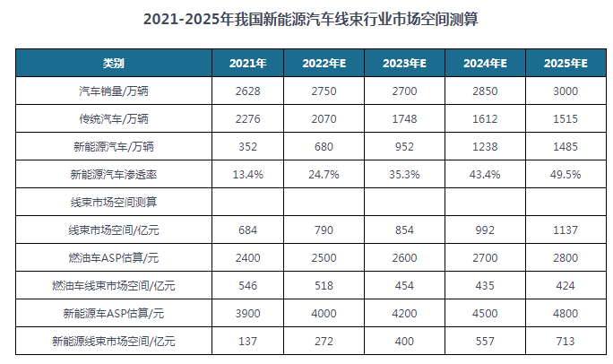 国产羞羞视频在线观看APP線束端子