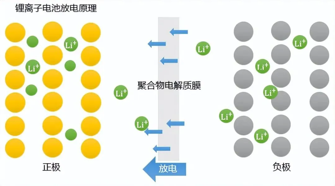 電池防爆閥