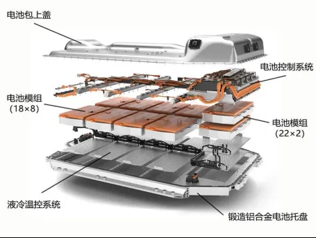 国产羞羞视频在线观看APP汽車電池